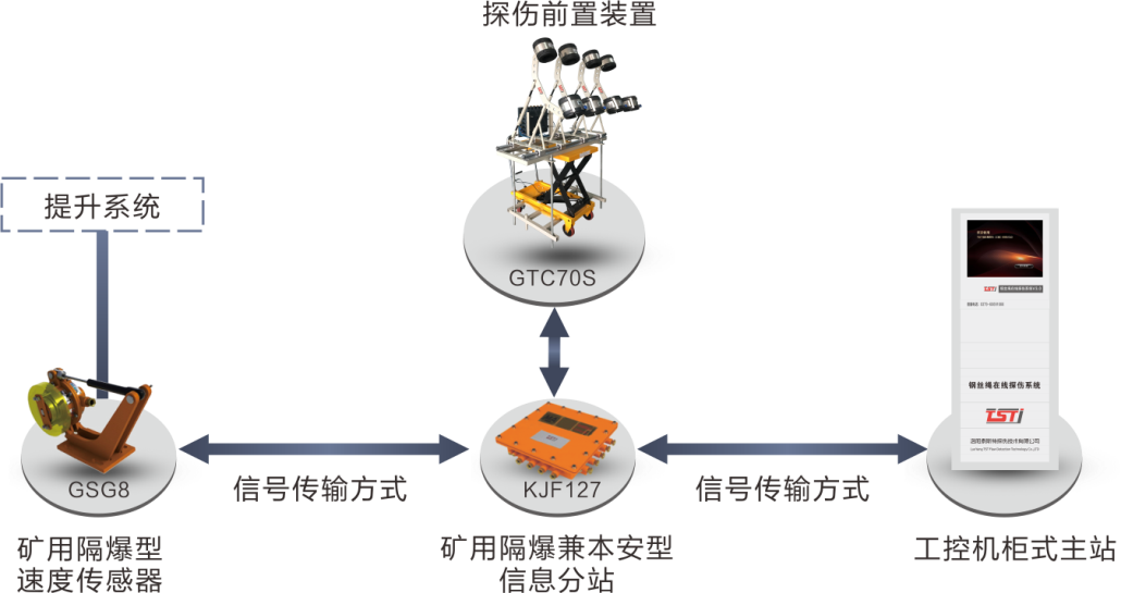 簡析TST鋼絲繩在線實(shí)時(shí)監(jiān)測系統(tǒng)，看完受益匪淺！